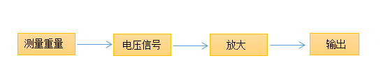 传感器工作原理