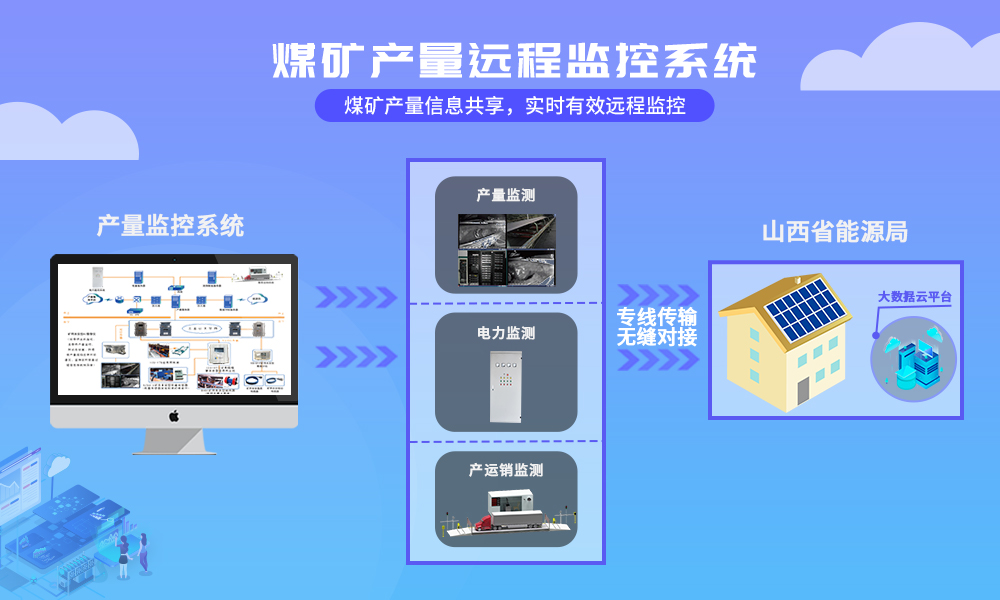 煤矿产量远程监控系统