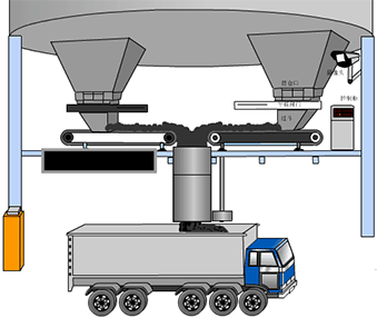 自动定量装车系统