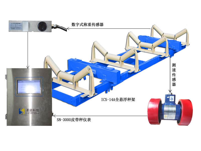 ICS-14系列电子皮带秤