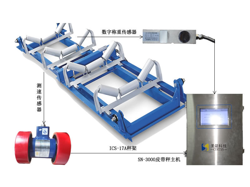 ICS-17A系列电子皮带秤