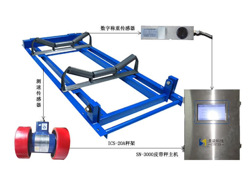 ICS-20系列电子皮带秤