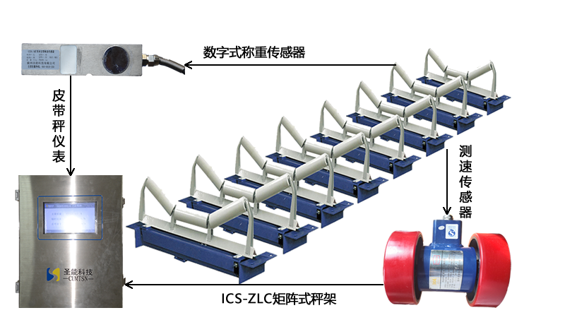 ICS-14A通用型电子皮带秤