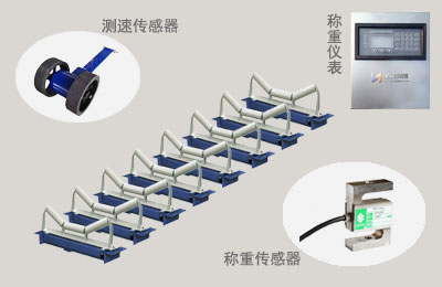 矩阵式皮带秤