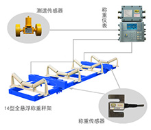 ICS-ST 矿用电子皮带秤